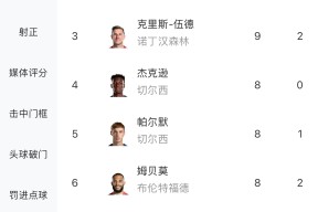 开云中国官网 -包含哈兰德关键节点赛事规则更新，切尔西带队取胜！的词条